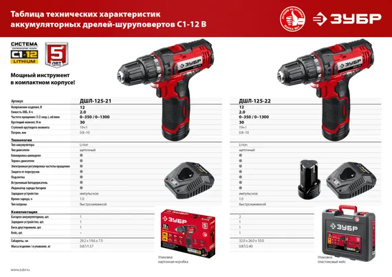 Дрель-шуруповерт, ЗУБР С1-12, 12 В, 30 Н·м, 2 АКБ (2 А·ч), кейс (ДШЛ-125-22)