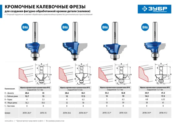 ЗУБР 41.3 x 18 мм, радиус 6.3 мм, фреза кромочная калевочная №5, Профессионал (28706-41.3)