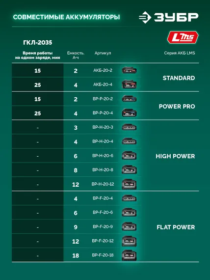 Аккумуляторная газонокосилка бесщеточная ЗУБР 20 В, 350 мм, без АКБ (LMS) (ГКЛ-2035)