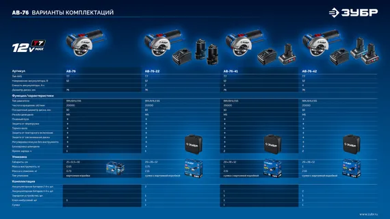 Аккумуляторная бесщеточная УШМ, ЗУБР 12 В, D76 мм, 1 АКБ тип Т7 (4 А·ч),сумка, Профессионал (AB-76-41)