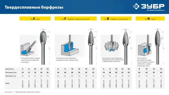 ЗУБР 12х25 мм, тип G (парабола с острым углом), хв-к 6 мм, твердосплавная борфреза, ПРОФЕССИОНАЛ (28806-12-25)