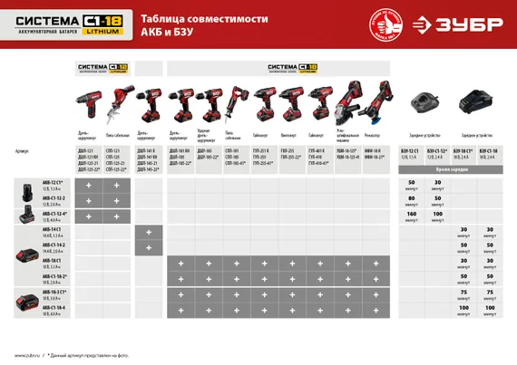 Дрель-шуруповерт, ЗУБР С1-18, 18 В, 40 Н·м, 2 АКБ (2 А·ч), кейс (ДШЛ-185-22)