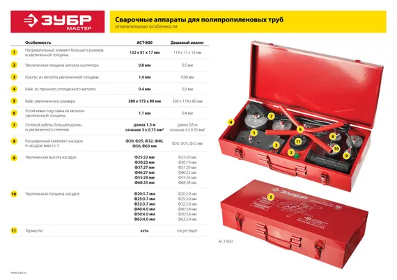ЗУБР 2000 / 1000 Вт, паяльник для полипропиленовых труб, 6 насадок в комплекте (АСТ-2000)