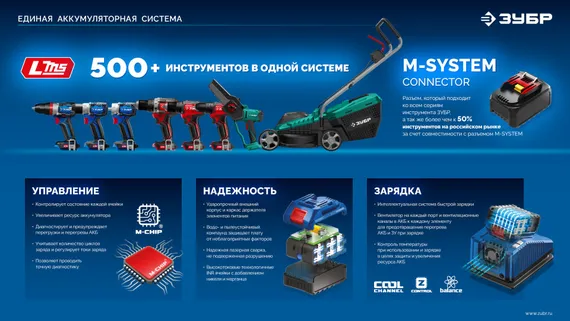 ЗУБР 20 В, ″Сотка″ d105 мм, без АКБ (LMS), компактная УШМ, Профессионал (AB-100-850)