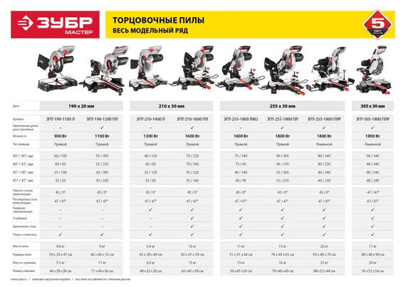 ЗУБР ЗПТ-190-1100 Л пила торцовочная, d 190 x 20 мм, 900 Вт