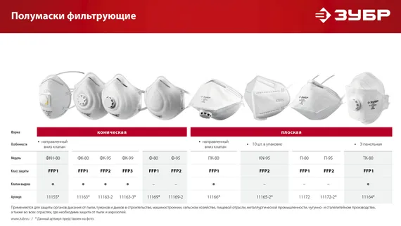 ЗУБР ФК-80, класс защиты FFP1, коническая, фильтрующая полумаска с клапаном выдоха (11163)