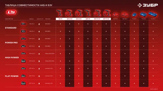 Дрель-шуруповерт, ЗУБР 20 В, 40 Н·м, без АКБ (LMS), (ДШ-40)
