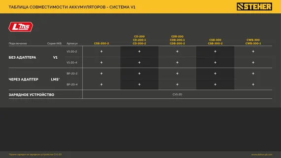 STEHER 20 В, 2.0 А·ч, аккумулятор LMS (BP-20-2)