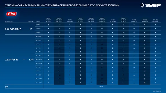 ЗУБР Power PRO, 20 В, 4.0 А·ч, аккумулятор LMS, ПРОФЕССИОНАЛ (BP-P-20-4)