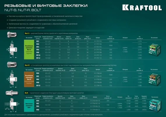 KRAFTOOL Nut-R, М10, уменьш. бортик, 150 шт, резьбовые заклепки стальные с насечками (311708-10)