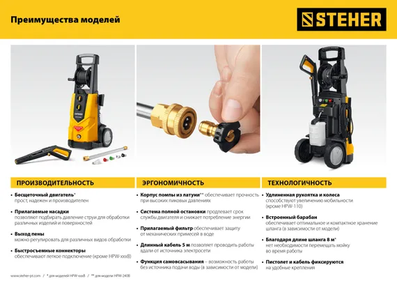 Мойка высокого давления STEHER 240 Атм 3300 Вт PRO (HPW-240B)