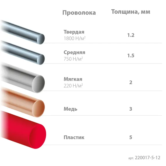 KRAFTOOL Kraft Mini, 130 мм, прецизионные бокорезы (220017-5-12)