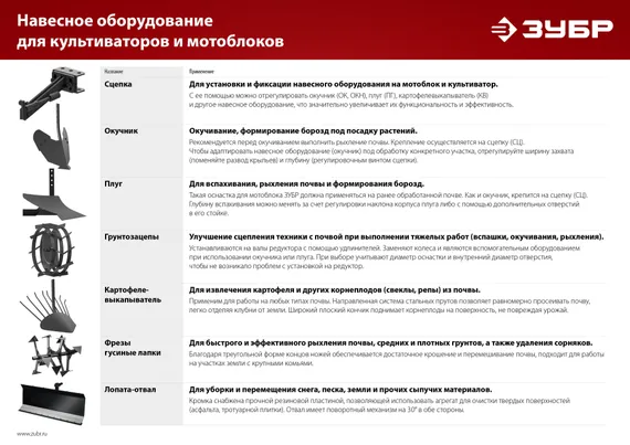 Грунтозацепы для мотоблоков ЗУБР ГР-8, 600х130 мм, 2 шт (707105-8)