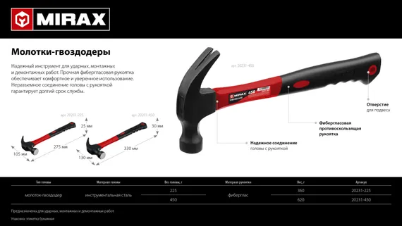MIRAX 450 г, молоток-гвоздодёр столярный с фиберглассовой рукояткой (20231-450)