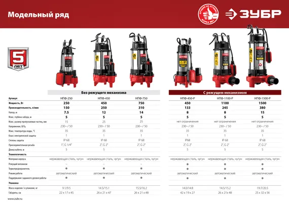 ЗУБР 450 Вт, фекальный насос с режущим механизмом (НПФ-450-Р)