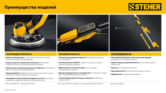 STEHER d225 мм, 800 Вт, сменные основания, подсветка, шлифовальная машина для стен (жираф) (DWC-800)