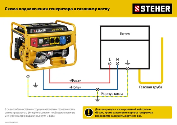 Бензиновый генератор STEHER 3300 Вт (GS-4500)