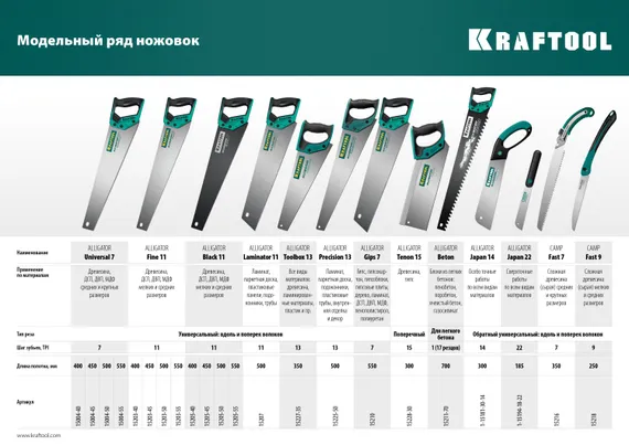 KRAFTOOL Alligator Laminator 11, 500 мм, ножовка по ламинату (15207)