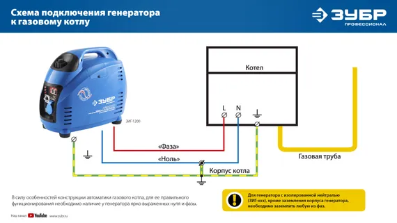 Инверторный генератор ЗУБР 3500 Вт Профессионал (ЗИГ-3500)