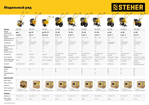 Культиватор бензиновый STEHER 2.2 л.с. (GK-100)