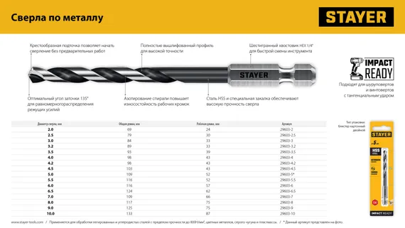 STAYER НЕХ-1/4″, d 2.5 х 79 мм, сверло по металлу для винтовёртов и шуруповертов IMPACT READY (29603-2.5)