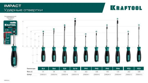 KRAFTOOL Impact PH2, ударная отвертка (250034-2)