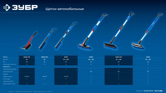 ЗУБР телескопическая щётка с поворотной головой и водосгоном от снега автомобильная, 910-1300 мм, Профессионал (61060-150)