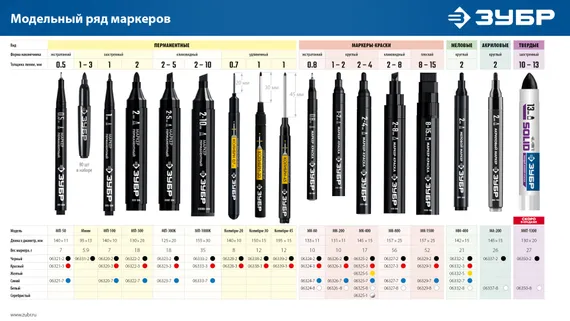 ЗУБР МА-200 черный, 2 мм акриловый маркер (06337-2)