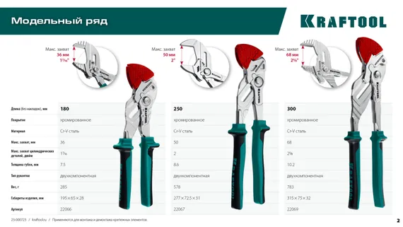 KRAFTOOL Vise-Wrench X, 250 мм, клещи переставные-гаечный ключ (22067)