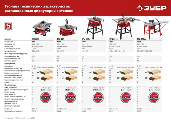 Настольный распиловочный станок ЗУБР d 200 мм, 800 Вт, (СРЦ-200)