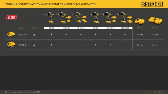 Бесщеточная ударная дрель-шуруповерт, STEHER 20 В, 165 Н·м, 1 АКБ LMS (2 А·ч), (CBS-165-21)