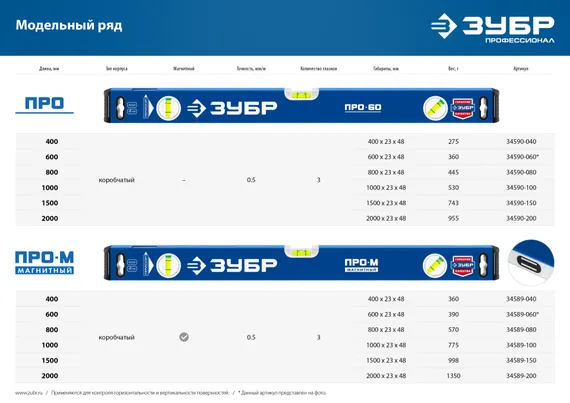 ЗУБР ПРО-М, 400 мм, усиленный магнитный уровень, Профессионал (34589-040)