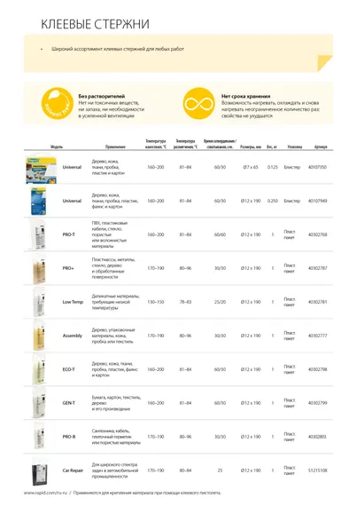 RAPID 12 х 190 мм, профессиональный универсальный клеевой стержень (40302777)