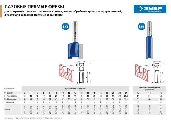 ЗУБР 14 x 19 мм, хвостовик 8 мм, фреза пазовая прямая, Профессионал (28753-14-19)