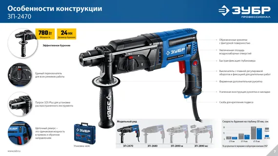 Перфоратор SDS Plus, ЗУБР 24 мм, 780 Вт, Профессионал (ЗП-2470)