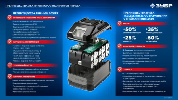 ЗУБР High Power, 20 В, 12.0 А·ч, аккумулятор LMS, ПРОФЕССИОНАЛ (BP-H-20-12)