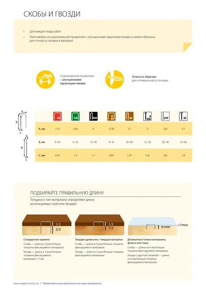 RAPID узкие, тип 90, 20 мм, 3000 шт, закаленные супертвердые гвозди (5000123)