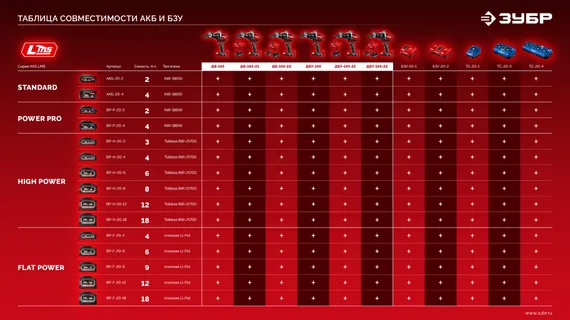 Бесщеточная ударная дрель-шуруповерт, ЗУБР 20 В, 165 Н·м, без АКБ (LMS), (ДБУ-165)