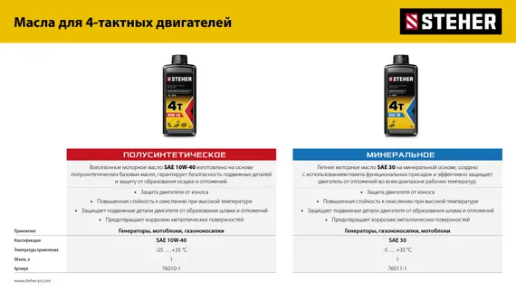 Инверторный генератор STEHER 3500 Вт (GI-4000)