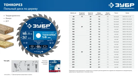 ЗУБР Тонкорез 135х20 x 1.4 мм, 24Т, диск пильный по дереву, тонкий рез, Профессионал (36933-135-20-24)