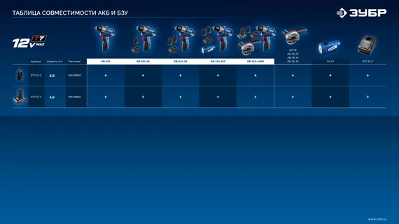 Дрель-шуруповерт, ЗУБР КОМПАКТ #1 , 12 В, 45 Н·м, без АКБ (тип Т7), BRUSHLESS, Профессионал (DB-121)