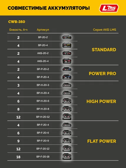 Бесщеточный ударный гайковерт, STEHER 20 В, 350 Н·м, без АКБ (LMS),  (CWB-350)