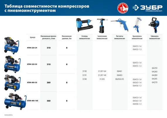 Компрессор ЗУБР 400 л/мин, 100 л, 2200 Вт, масляный Профессионал (КПМ-400-100)