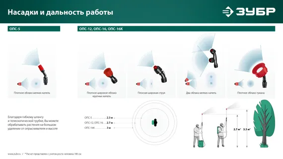 Аккумуляторный опрыскиватель ЗУБР 5 л, (ОПС-5)