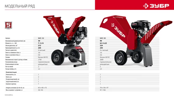 Измельчитель бензиновый ЗУБР 90 мм (БИС-90)