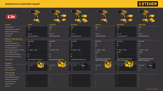 Ударная дрель-шуруповерт, STEHER 20 В, 40 Н·м, без АКБ (LMS), (CDS-40)