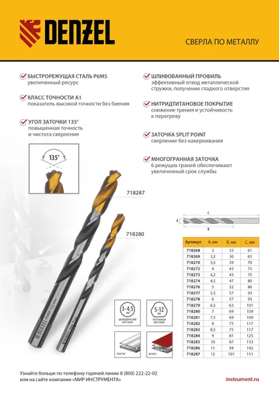 Сверло спиральное по металлу 4,5 x 80мм, Р6М5, Golden Tip, многогранная заточка Denzel