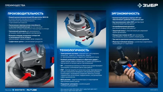 ЗУБР 1800 Вт, d125 мм, УШМ, регулировка оборотов, фланец ″МИГ″, Профессионал (УШМ-П125-1805 ЭПСТ)