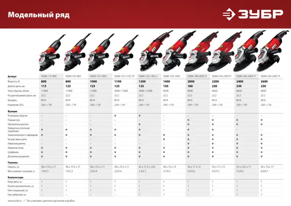 УШМ, (болгарка) электрическая, ЗУБР 1400 Вт, d150 мм, (УШМ-150-1405)