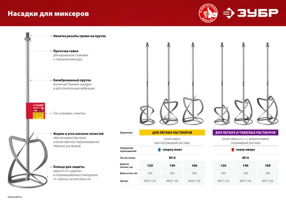 ЗУБР М14, d140 мм, насадка-миксер для тяжелых растворов ″снизу-вверх″ (МНТ-140)